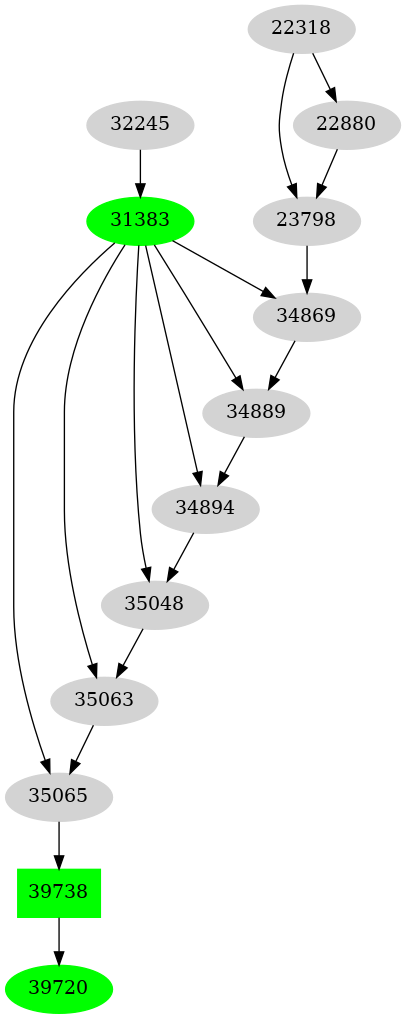 Dependency graph