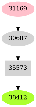 Dependency graph