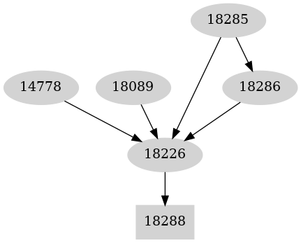 Dependency graph