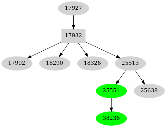 Dependency graph