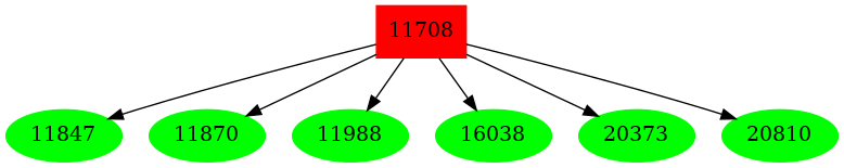 Dependency graph