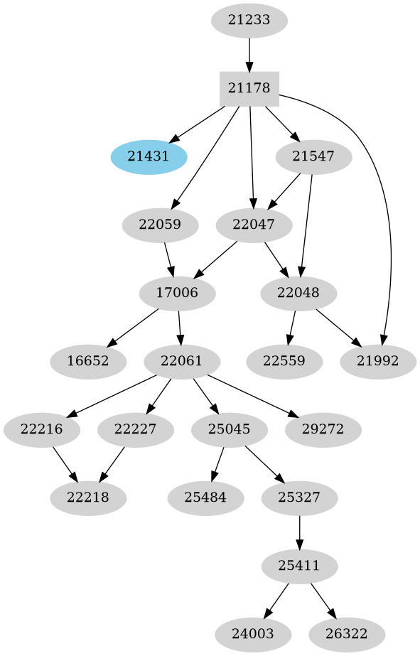 Dependency graph