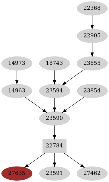 Dependency graph
