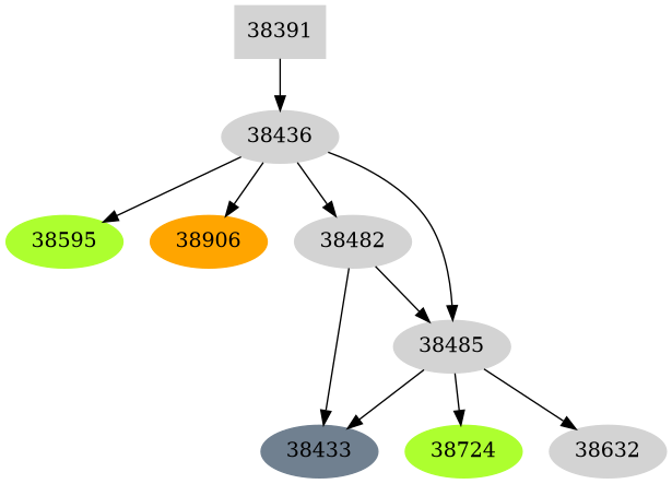Dependency graph