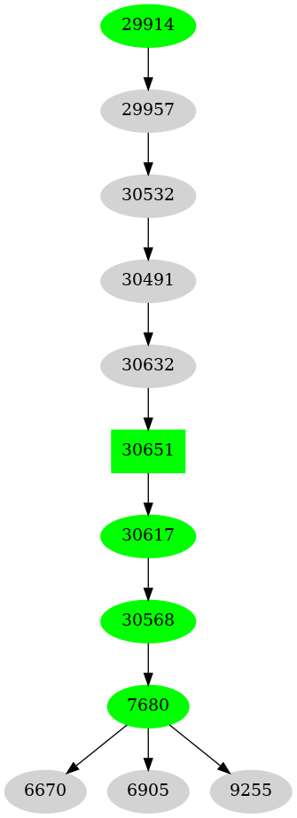 Dependency graph