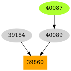 Dependency graph