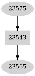 Dependency graph