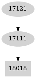 Dependency graph