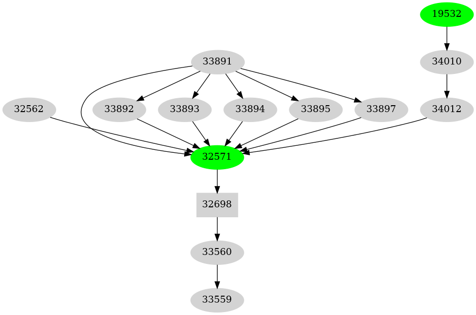 Dependency graph