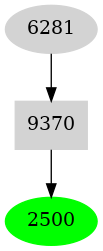 Dependency graph