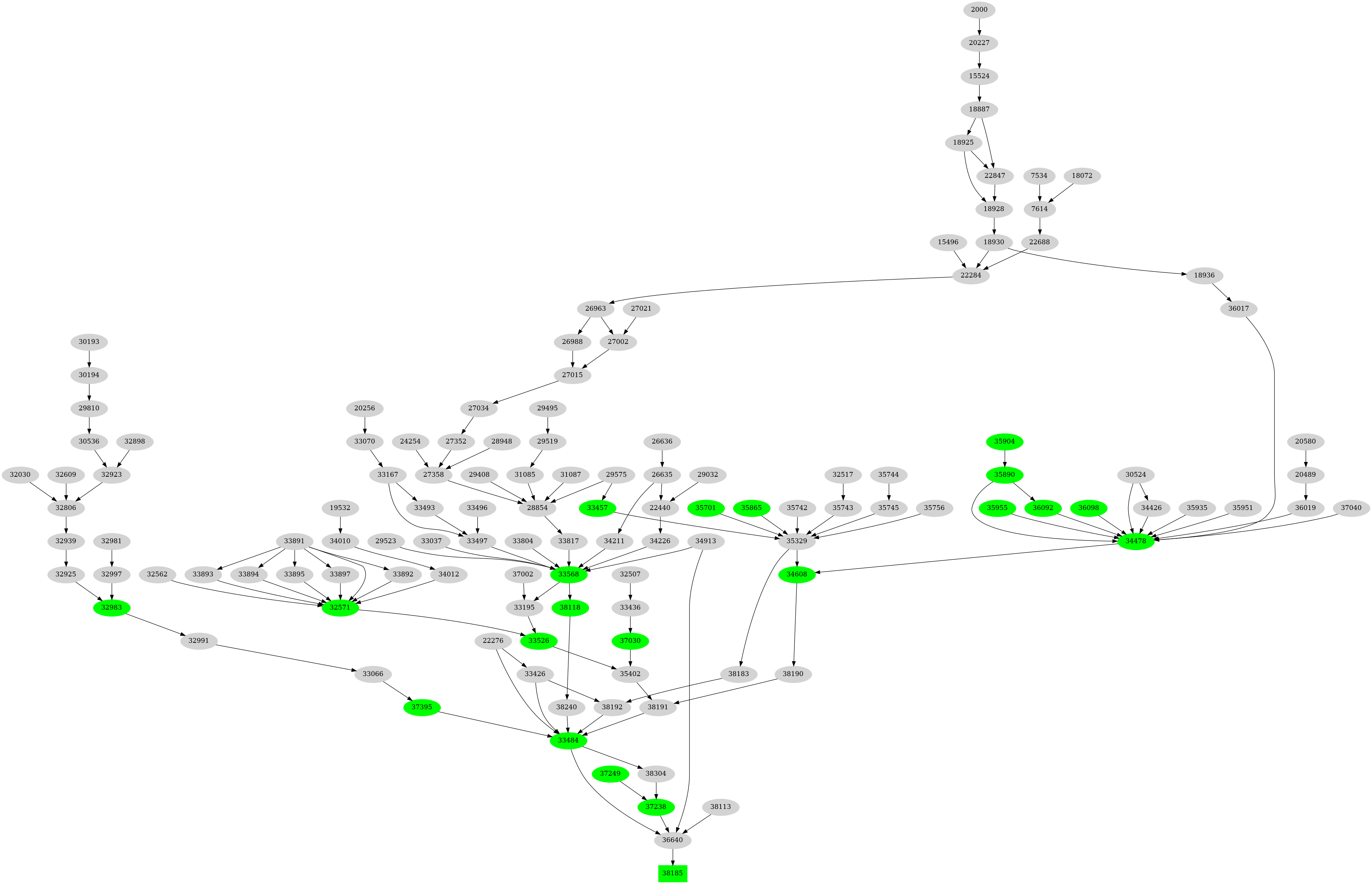Dependency graph