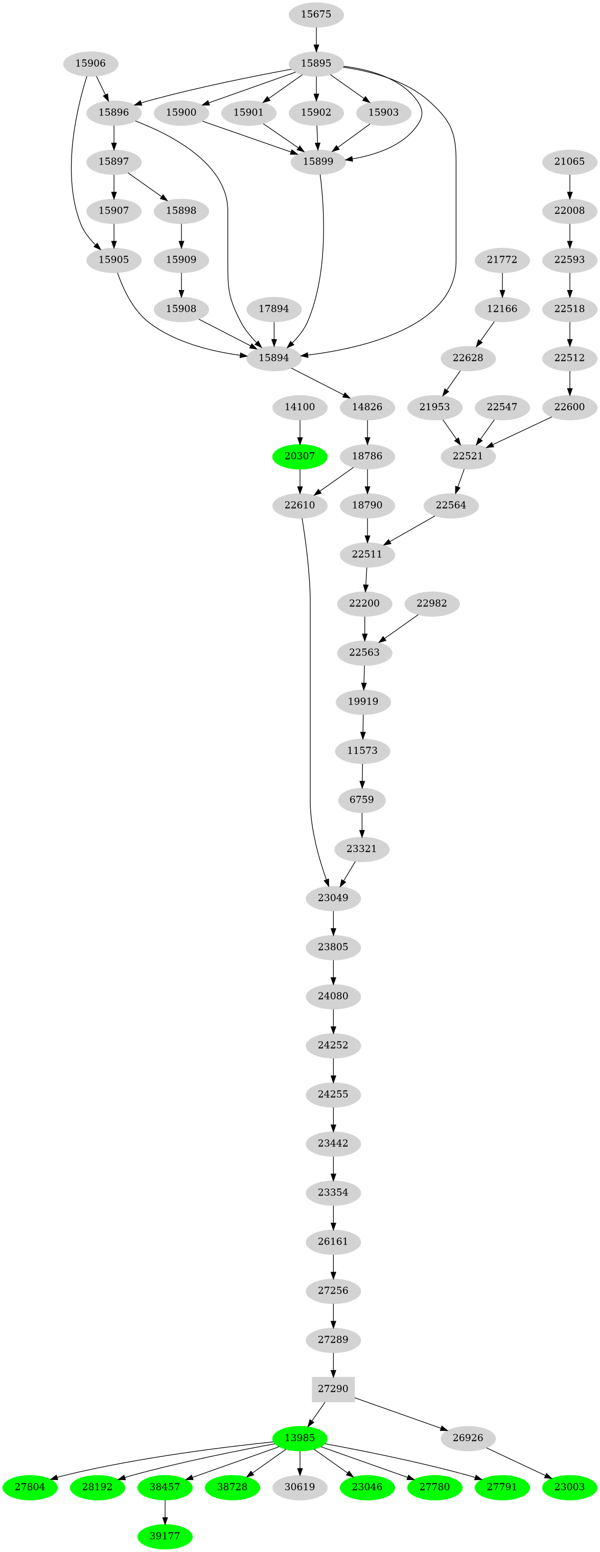 Dependency graph