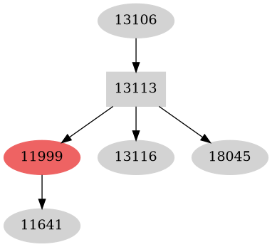 Dependency graph