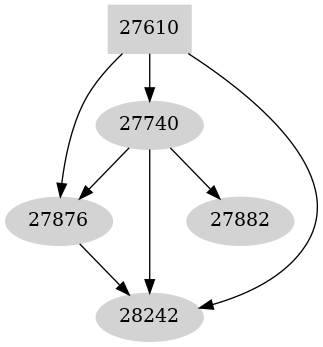 Dependency graph