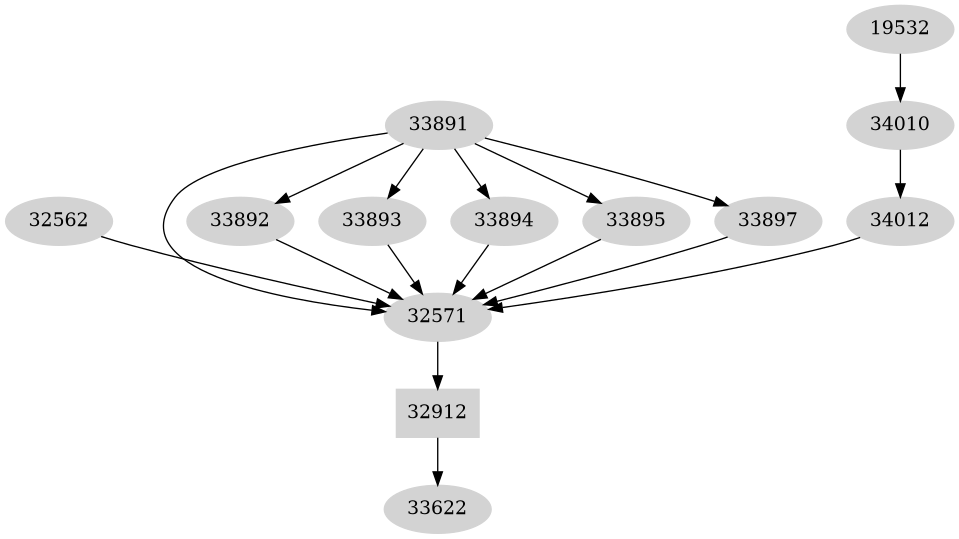 Dependency graph