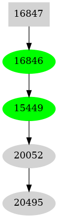 Dependency graph