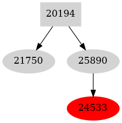 Dependency graph
