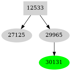 Dependency graph