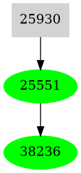 Dependency graph
