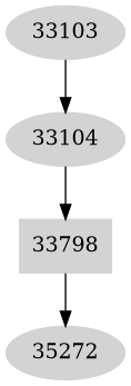 Dependency graph