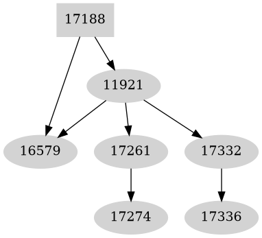 Dependency graph