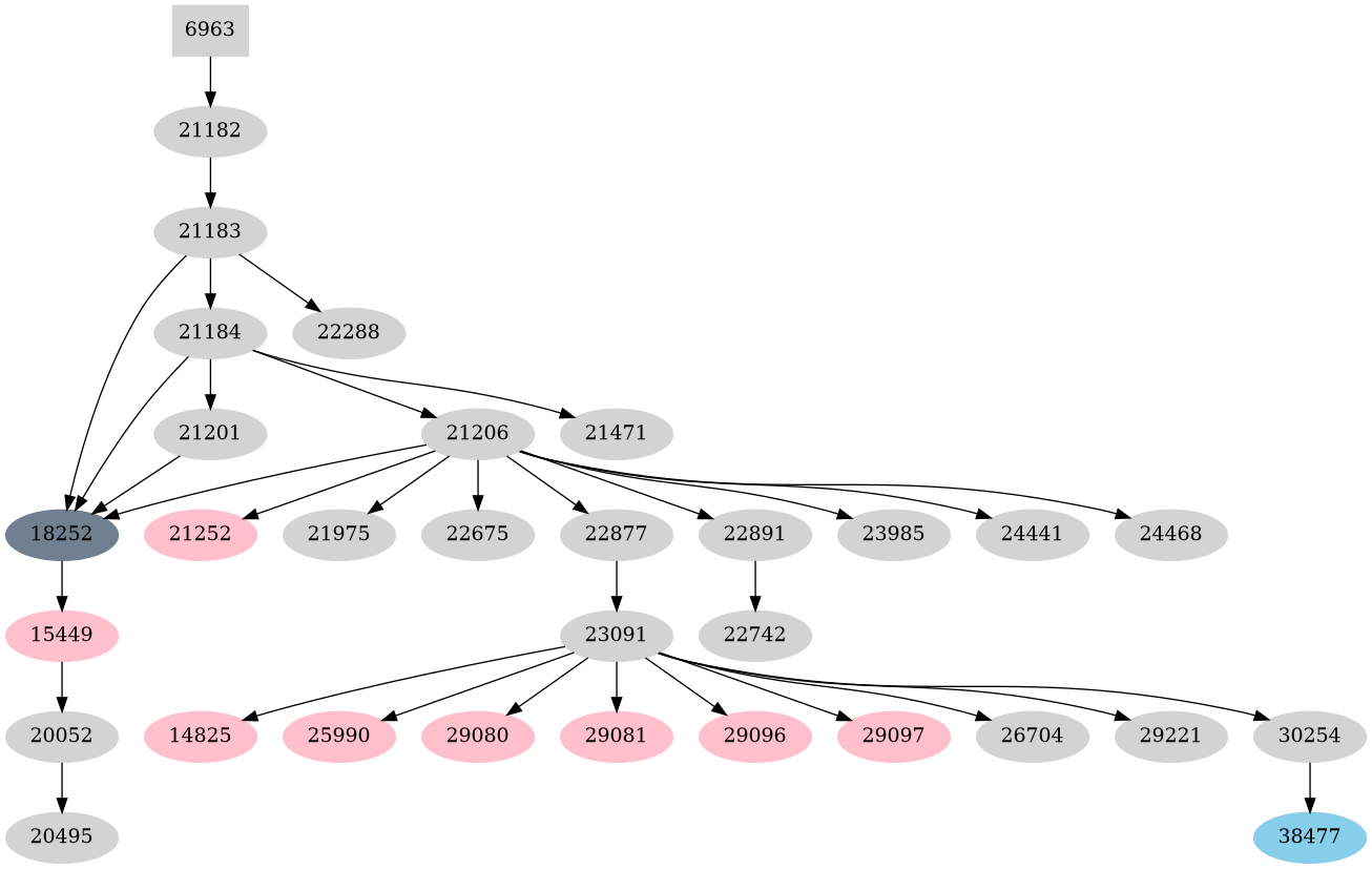 Dependency graph