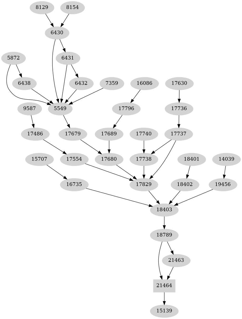 Dependency graph