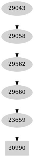 Dependency graph