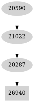 Dependency graph