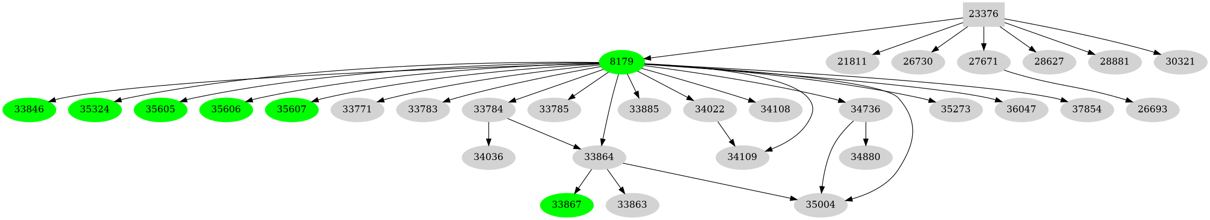 Dependency graph