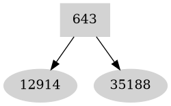 Dependency graph