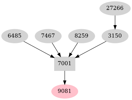 Dependency graph