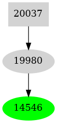 Dependency graph