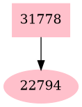 Dependency graph