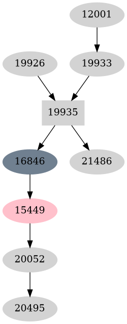Dependency graph