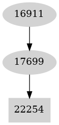 Dependency graph