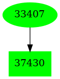 Dependency graph