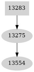 Dependency graph