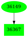 Dependency graph