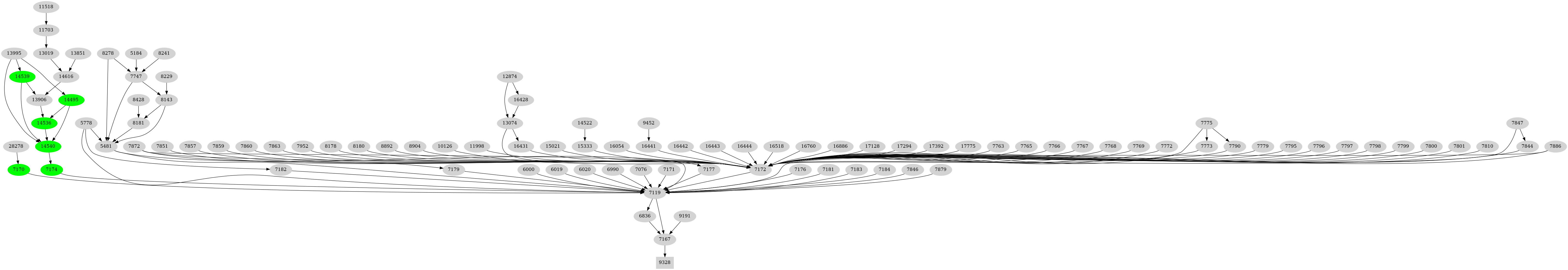 Dependency graph