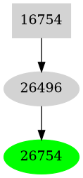 Dependency graph