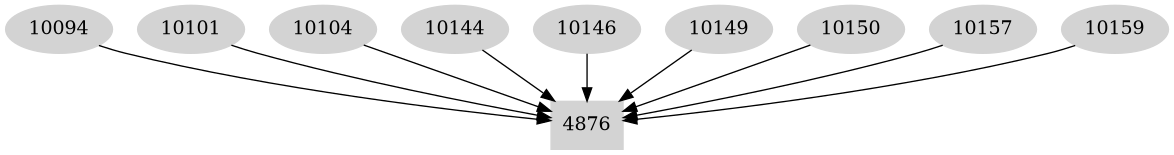 Dependency graph