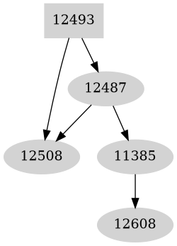 Dependency graph