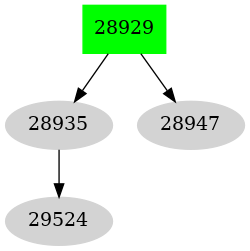 Dependency graph