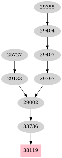 Dependency graph