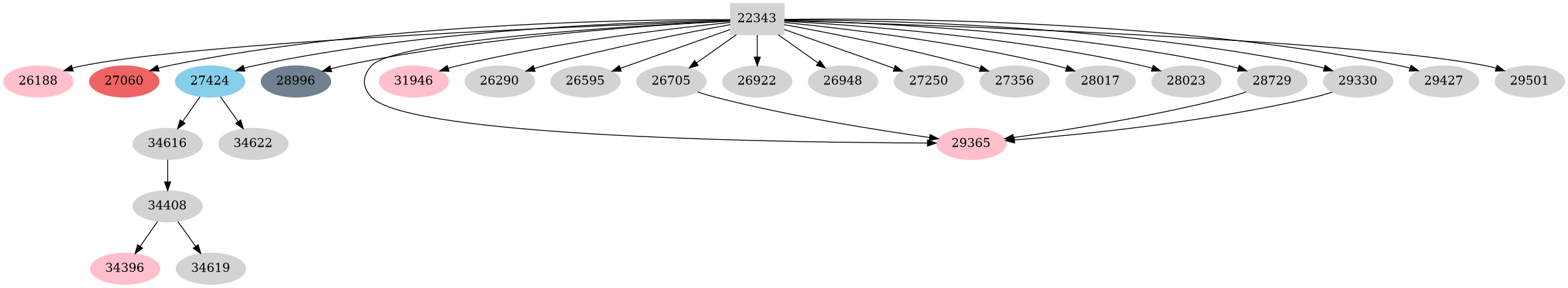 Dependency graph