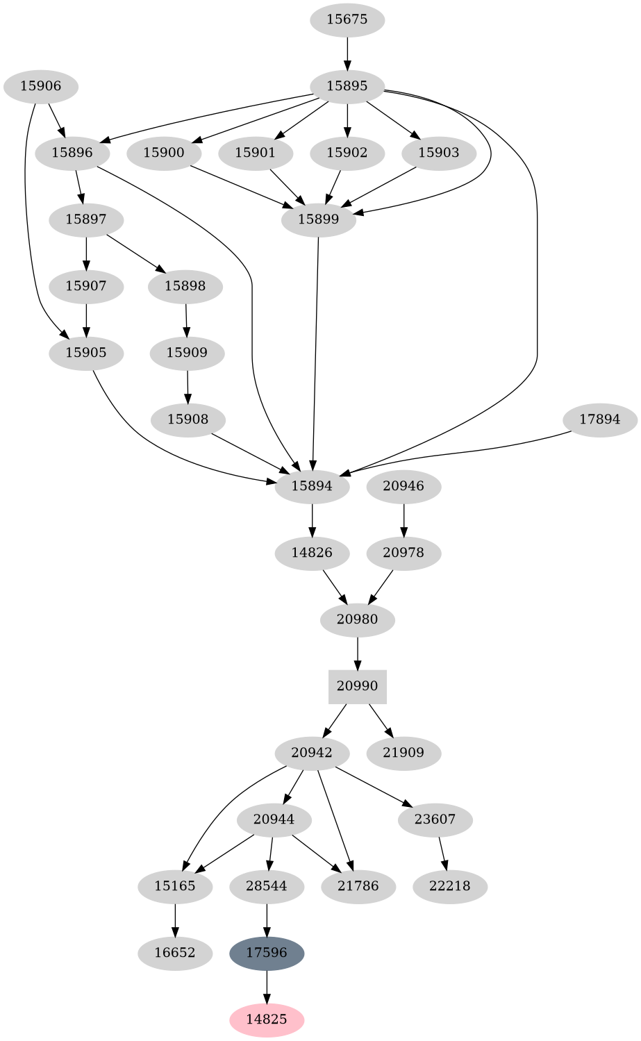 Dependency graph