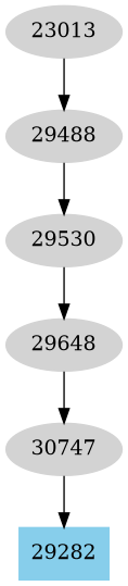 Dependency graph