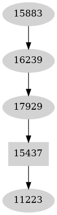 Dependency graph