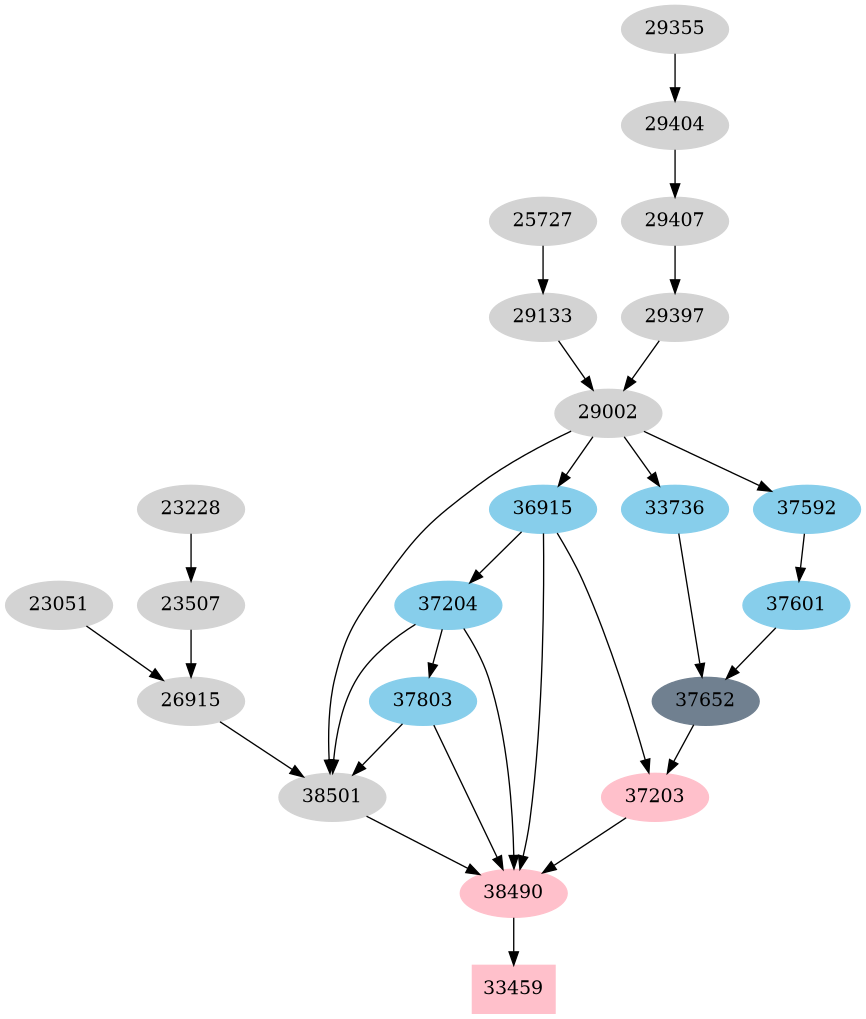 Dependency graph